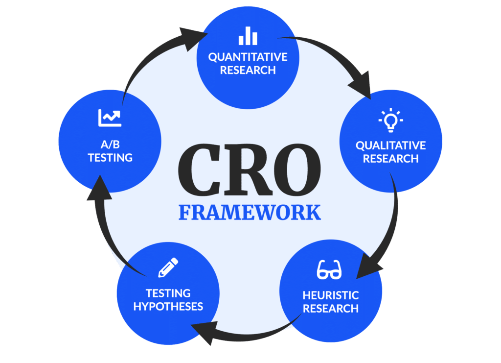 digital marketing work from home jobs in CRO
